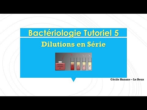 How to perform serial dilutions