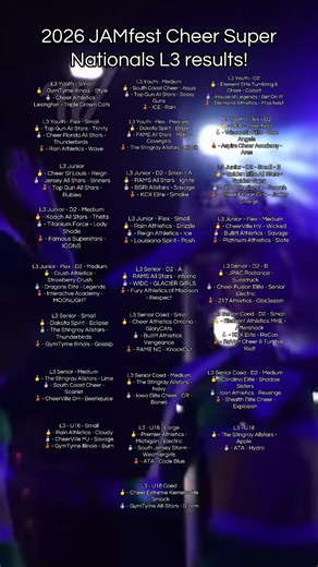 Level Champs: The Stingray Allstars - Navy (L3 Senior Coed - Medium)