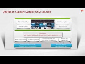Huawei Networks Operation Center (NOC) Solution