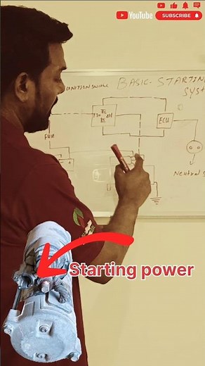 How Car Starter Motors Work (Wiring Diagrams Included)