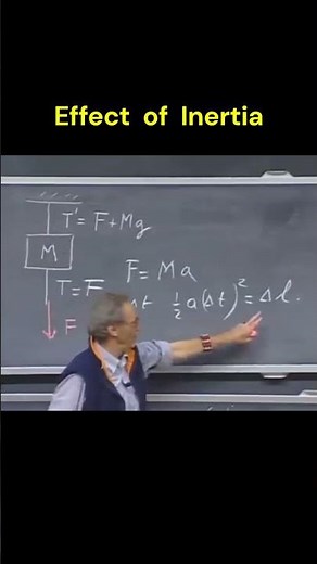 Inertia effect explained