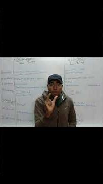 Prokaryotes vs Eukaryotes Explained Simply! #Biology #Prokaryotes #Eukaryotes