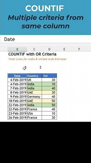 COUNTIF with multiple criteria from same column