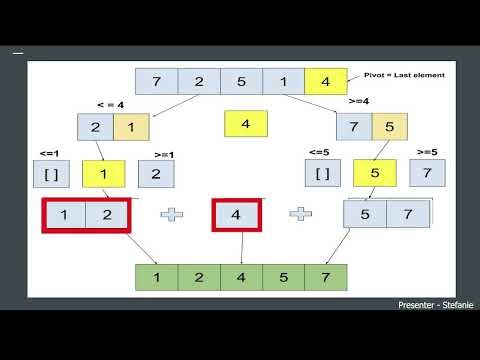 CS5002 Real-World Application of the Quick Sort Algorithm