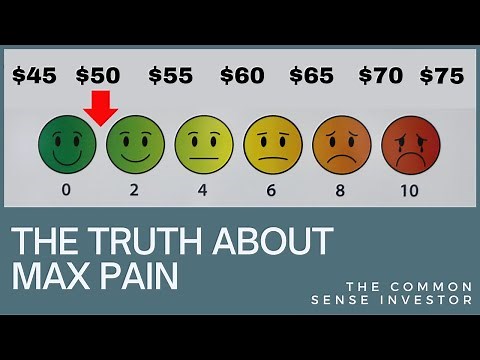 Understanding Max Pain & How to Use It In Trading