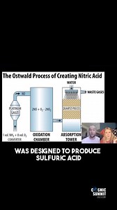 Chris explains the hypothesis of the pyramids being used to produce these acids #cosmicsummit #history #science #pyramid #chemical #production | Cosmic Summit