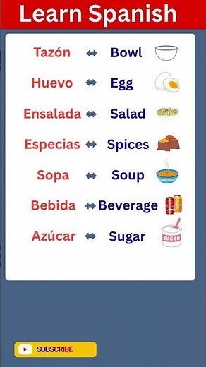 Learn Spanish Restaurant Vocabulary for beginners | Spanish Language for beginners #shorts