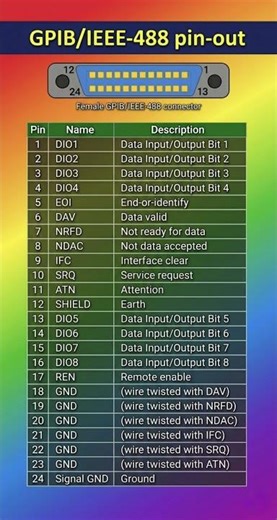 GPIB/IEEE-488 pin-out __ (Female GPIB/IEEE-488 connector)