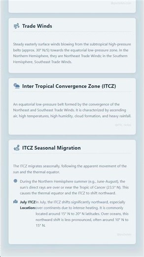 Impact on Atmospheric Circulation: Hadley Cell and Trade Winds