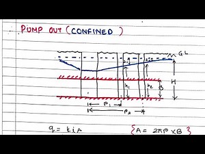 Soil mechanics-3.8 | permeability field test | pump out test | Shubham sarathe