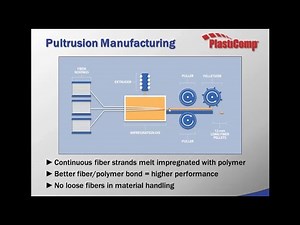 Long Fiber Composites - High Performance Materials & Designs