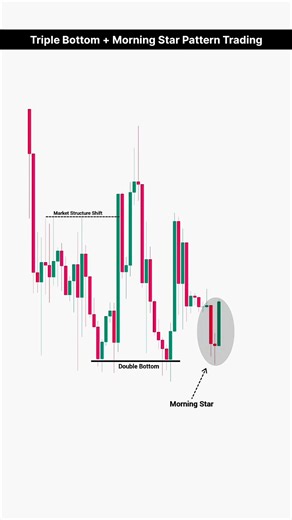Triple Bottom+Morning Star Pattern Trading