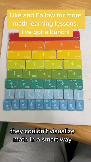 11K views · 68 reactions | Make math gooder. #maths | Superteacherguy | Facebook