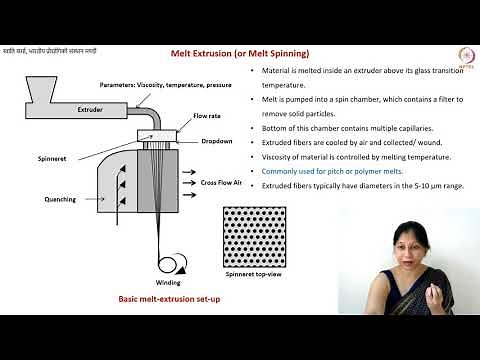 Melt Spinning of Petroleum Pitches