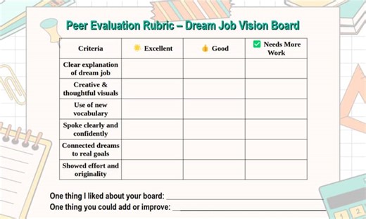 Dream Job Vision Board - Career Exploration & Goal Setting Project