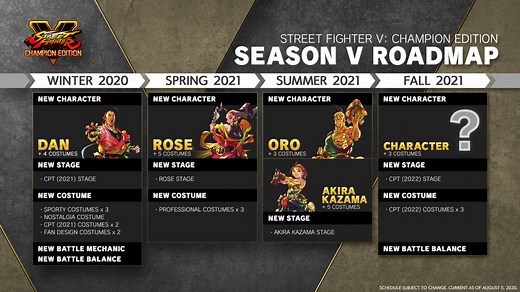 Street Fighter V Season 5 roadmap confirms four of the five new fighters | TheSixthAxis