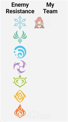 The Most META Teams Against Every Element Genshin Impact