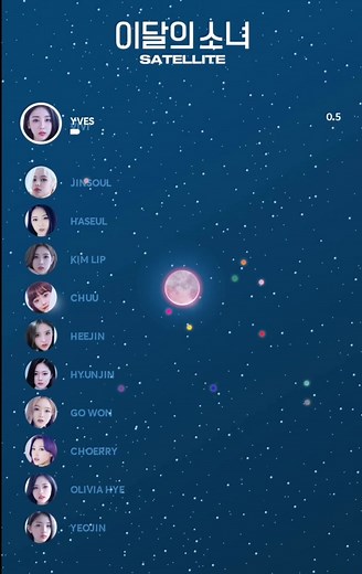 LOONA - Satellite Line Distribution Analysis
