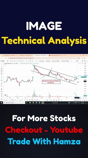 IMAGE Parallel Channel Breakout | PSX Technical Analysis | Pakistan Stock Market