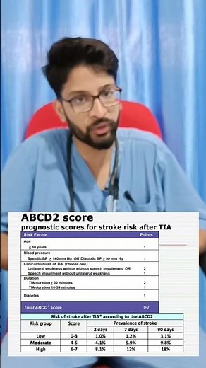 Do You Have a Minute || ABCD score