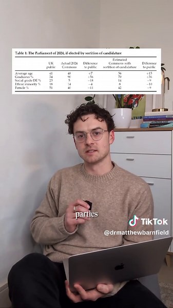 Could this idea make our politicians more representative of British people? Should our politicians be chosen at random rather than by voters? Join me on my beanbag to chat about sortition, sortition of candidature, and political party members. #ukpolitics #politics #politicalscience #sortition #politicians Dowding, Bosworth and Giuliani arguing for within-party sortition of candidature: https://onlinelibrary.wiley.com/doi/10.1111/1467-923X.13530 Cowley, Webb and Bale arguing that sortition of ca