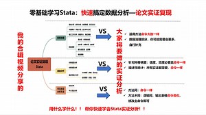 P1 Stata零基础入门： 通过论文实证复现 教你从入门开始，快速搞定数据分析！包含Stata实证分析全过程