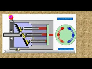Variable Displacement Pressure Compensated Pump AMT135 Hydraulics