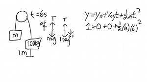 The 100  kg block in Figure P 5.74 takes 6.0  s to reach the floor after being released from rest. What is the mass of the block on the left? | Numerade