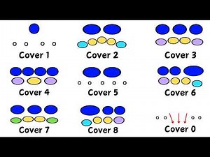 How To Beat Every Coverage In Football (explained by a D1 WR)