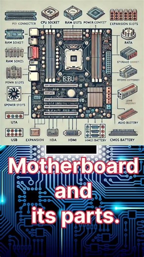 Motherboard and Its Parts. #pyuthanitgyan4