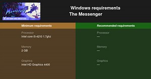 The Messenger System Requirements — Can I Run The Messenger on My PC?