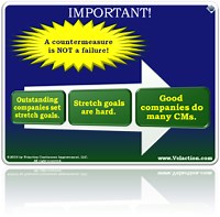 Countermeasures in Lean