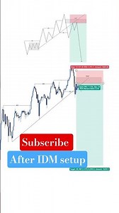 After IDM setup. ‪@smartmoneysignals27‬ #trading #stockmarket #crypto #bitcoin