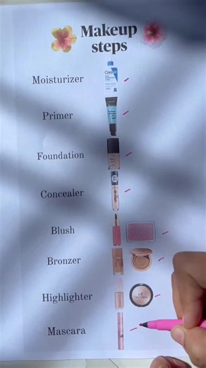 makeup tutorial beauty tips makeup steps for beginners #foryoupage❤️❤️ #makemefamous #tipsandtricks #beauty #makeup