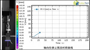 VIC-3D 测试--拉伸过程的全场应变实时输出