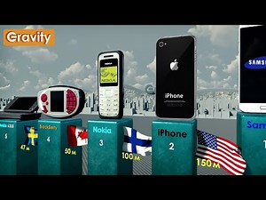 Best-Selling Mobile Phones