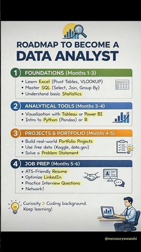 Data Analyst Roadmap 2026 🚀 | 6 Month Step-by-Step Plan for Beginners (Excel to Job Ready)