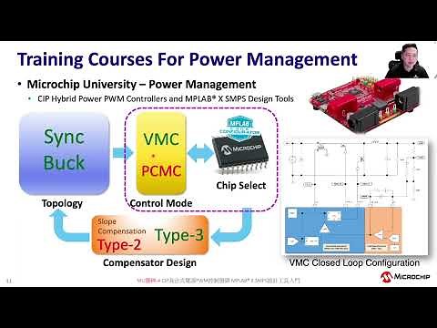 線上研討會錄影：2022-5/18-CIP混合式電源PWM控制器與 MPLAB® X SMPS設計工具入門