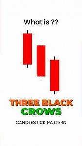 Three Black Crows Pattern Explained | Spot the Bearish Trend Reversal🔥