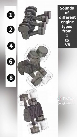 Explore Different Engine Sounds from 1 to V8