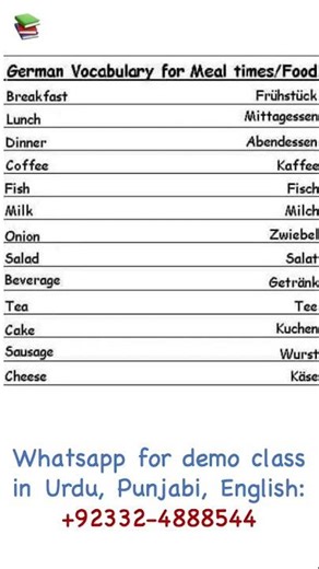 Learn German Food Vocabulary | German Words for Food (A1–A2 Beginners)