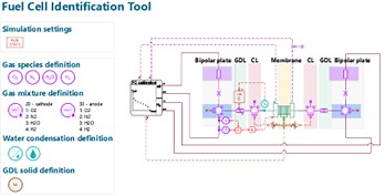 How to easily identify the fuel cell stack model parameters from your experimental data - Simcenter