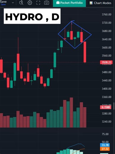 NEPSE , HYDRO , SHL 22-06-2025#financialfreedom #nepse #hydro