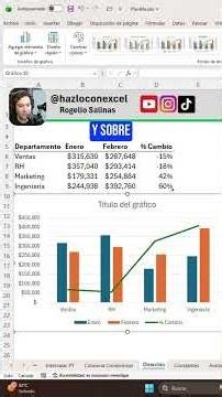 🚀 Cómo poner etiquetas de datos en rojo y verde en tus gráficos de Excel | Tutorial Rápido