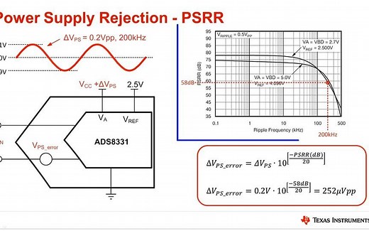 AC & DC 规格：失调误差、增益误差、CMRR、PSRR、SNR 和 THD