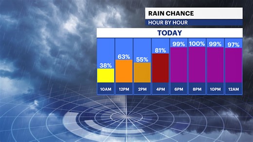 Storm watch: A wet and cold weekend for Brooklyn
