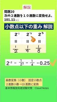 Converting Binary to Decimal: 101.11 | Binary Fractions to Decimal | Problem 20 Explained #RadixC...