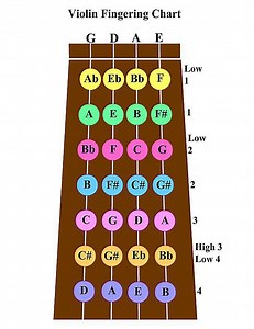 Violin Note Chart