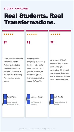 Twitter System Design: Scaling from 1K to 10M Users #twitter #systemdesign