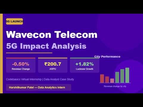 Wavecon Telecom 5G Impact Analysis | Data Analyst Internship Project | AtliQ Virtual Internship